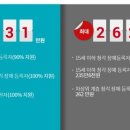 시그니아 독일보청기 인천부평센터 이미지
