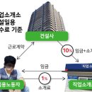 매일직업소개소 Daum카페