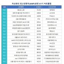 경기대학교 산업정보대학원 이미지