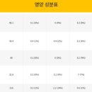 써브웨이수서역점 이미지