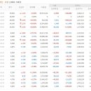 삼표자원개발(주) | 삼표시멘트 주가 분석 전망-삼표시멘트 전)주주의 객관적인 분석일기