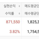 그나마 lig넥스원이랑 현차만 고점에 팔았네 이미지