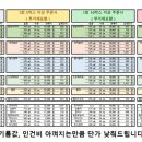 태현유통