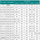 보건당약국 이미지