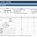 해밀씨엠