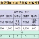 시티즈행정사사무소 이미지