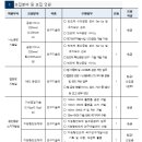 나노종합기술원 2024년도 제1차 정규직 채용 공고(~2월 6일) 이미지