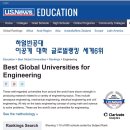 하얼빈공대 이공계 세계랭킹 6위, 중국내 대학랭킹 10위 - U.S. News and World Report 2018.10.30. 이미지