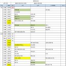 2025년 03월 21일(금) 배차지시서 이미지