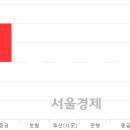 흥국운수 이미지