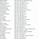 산울림 관광농원 이미지