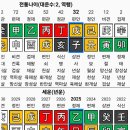 오늘 승리한 UFC 최두호 선수 사주 이미지