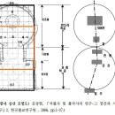 전통문화의 만다라 - 한국불교의 만다라 이미지