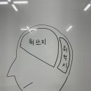 스마트해법수학남원주점 학원 이미지