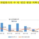 (주)에스레볼루션 이미지