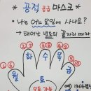 이대학약국 이미지