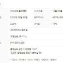 당진시 운학길 10 이미지