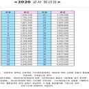 “내 월급은 어떻게 구성될까?” 이미지