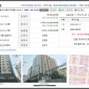 (축 낙찰) 두정동 도시형생활주택 낙찰 이미지