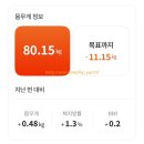 (주)하나메디웰 | 마운자로 2.5mg 내돈내산 14일 찐 후기 과체중 감량 부작용
