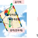 방패연의 어제와 오늘 (중) 이미지