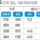 신세기주유소 이미지