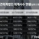이촌세무법인 이미지