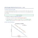 2019 노동경제학 2번 해설 : 출산장려 보조금과 기혼여성의 노동공급 [중요도] ★★★★★ [난이도] ★★★☆☆ 이미지