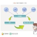 참을 수 없는 항문의 간지러움!생활습관으로 치유하는 '항문소양증' 이미지