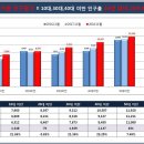 골프프라자대전 이미지