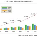 프라임어학원 이미지