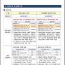 인천광역시청(본관) | 2026년 인천 천원주택 방문신청 후기