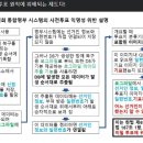 대선타운1호 이미지