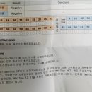 유미정산부인과의원 네이버블로그