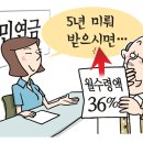 국민연금 수령여부 고민이 된다면..... 이미지