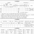 □━ 122. 시행규칙 제.개정이유 -[시행 2024. 7. 24.] [보건복지부령 제1039호, 2024. 7. 24., 일부개정] 이미지