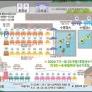 영남알프스펜션 - 13561 | 배내골펜션 추천 계곡과 수영장 완벽했던 영남알프스펜션 후기
