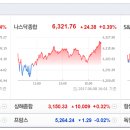 2017년 6월 9일 주식시황 & 선물옵션 지표 & 경제이슈 이미지