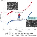 새로운 피뢰기 소자 이미지