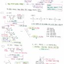 보건 및 간호 합격생 생물 필기노트(백분위:99.3%) 이미지