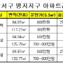 명품 - 영등포구 도림로 347 | 명품