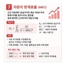 지성실업 | [케인즈 / 고용, 이자 및 화폐의 일반이론 -5] 한 문장을 이해하기 위해 (당기 총수익은 한계효율과...