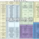 누리마루한의원 네이버블로그