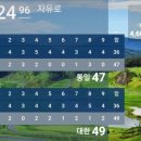 자유로골프클럽 | 자유로CC 라운드 자유로움을 그끼게 해준 골프클럽