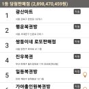 가야홀인원복권방 이미지