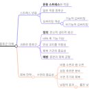한국은행 피트니스 이미지