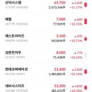 (주)레이바이오에이치앤비 | 240508 국내 증시마감 &amp; 상승률/거래량 상위 “HD현대마린, 전기전력, 폴라리스그룹”