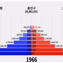 (BGM) 1960년대 개발도상국 한국의 모습.gif 이미지