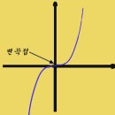티핑포인트 이미지