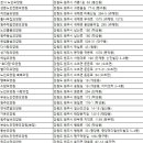 원주소망요양원 이미지